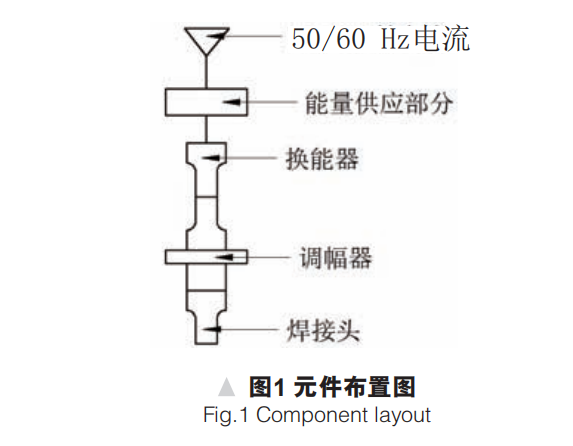 超聲波焊接機(jī)主要元件基本布置