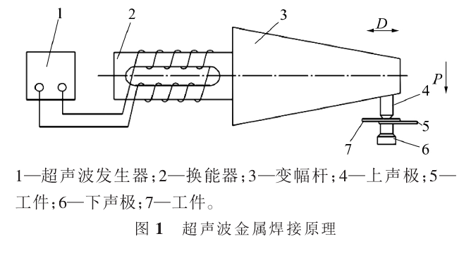 超聲波金屬焊接原理