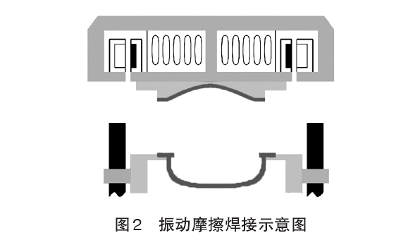 震動(dòng)摩擦焊示意圖