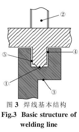 超聲波塑料焊接結(jié)構(gòu)設(shè)計