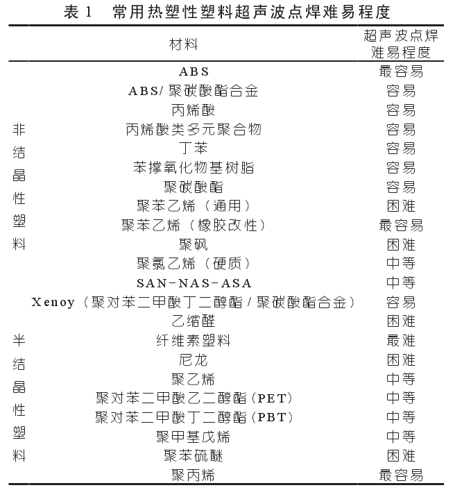 常用熱塑性塑料超聲波點焊難易程度